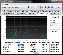 HDtune write_RA