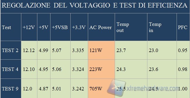 voltaggio
