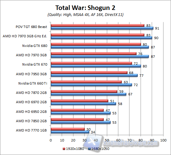 total war shogun 2